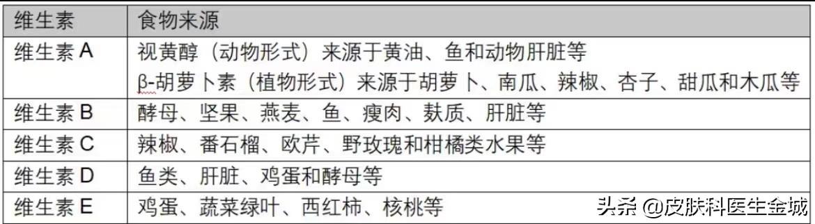 宜宾痤疮（哪些食物痤疮患者可以尽情享用？）